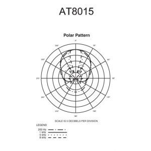 Audio Technica AT 8015