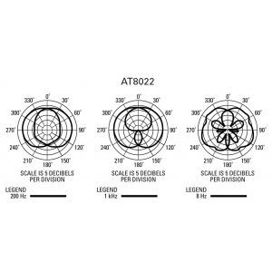Audio Technica AT 8022
