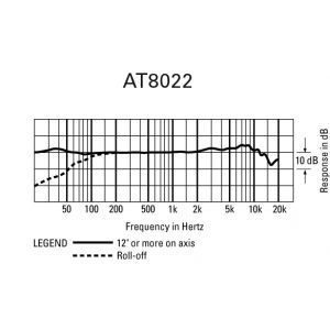 Audio Technica AT 8022
