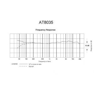 Audio Technica AT 8035