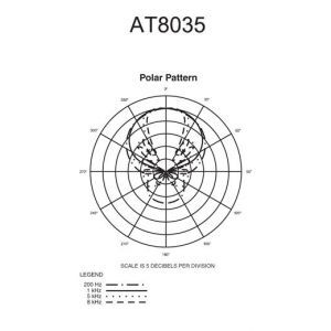 Audio Technica AT 8035