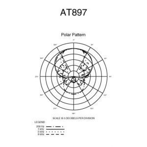 Audio Technica AT 897