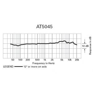 Audio Technica ATH AT 5045
