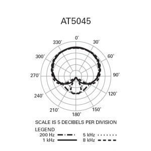 Audio Technica ATH AT 5045
