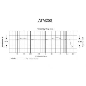 Audio Technica ATM 250