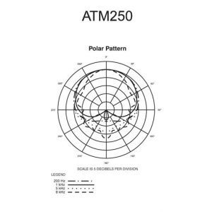 Audio Technica ATM 250