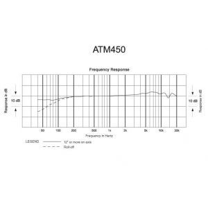 Audio Technica ATM 450