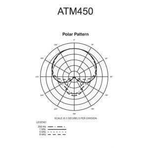 Audio Technica ATM 450