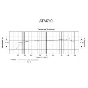 Audio Technica ATM 710
