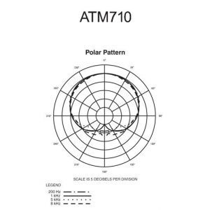 Audio Technica ATM 710