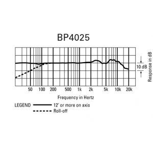 Audio Technica BP 4025