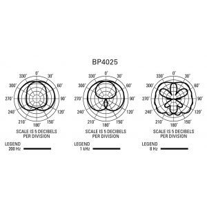 Audio Technica BP 4025