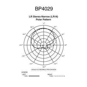 Audio Technica BP 4029