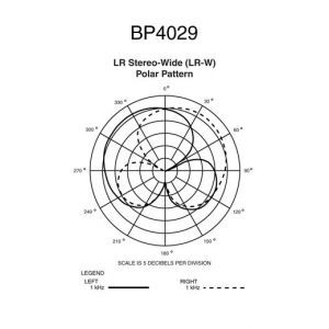 Audio Technica BP 4029