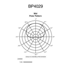 Audio Technica BP 4029