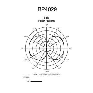 Audio Technica BP 4029