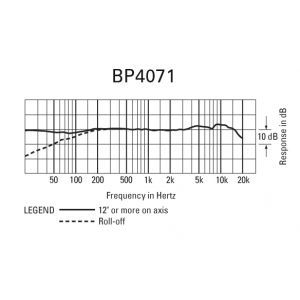 Audio Technica BP 4071