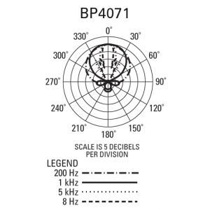 Audio Technica BP 4071