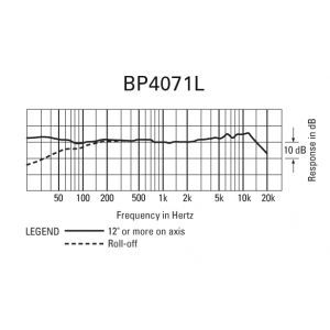 Audio Technica BP 4071l