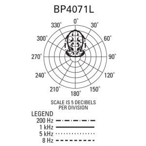 Audio Technica BP 4071l