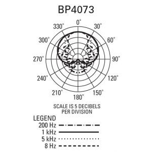 Audio Technica BP 4073