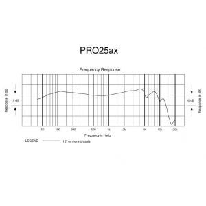 Audio Technica PRO25ax