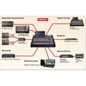 Mixer Digital Roland M 200i