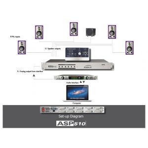 Audient ASP 510