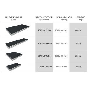 Alustage AluDeck HD 2x0.5
